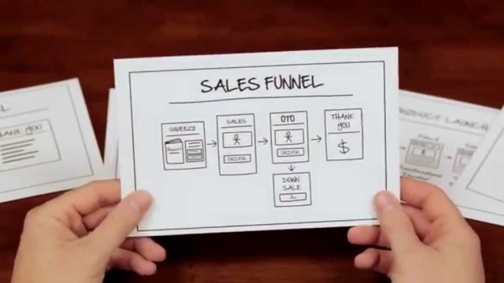 The Ultimate Guide To Using ClickFunnels For Realtors (+3 FREE Sales Funnels)