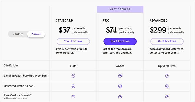 Builderall Pricing: How Does It Compare To ClickFunnels And LeadPages