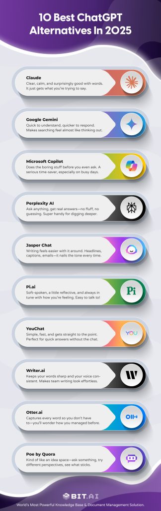 ChatGPT Alternatives That Are Even Better