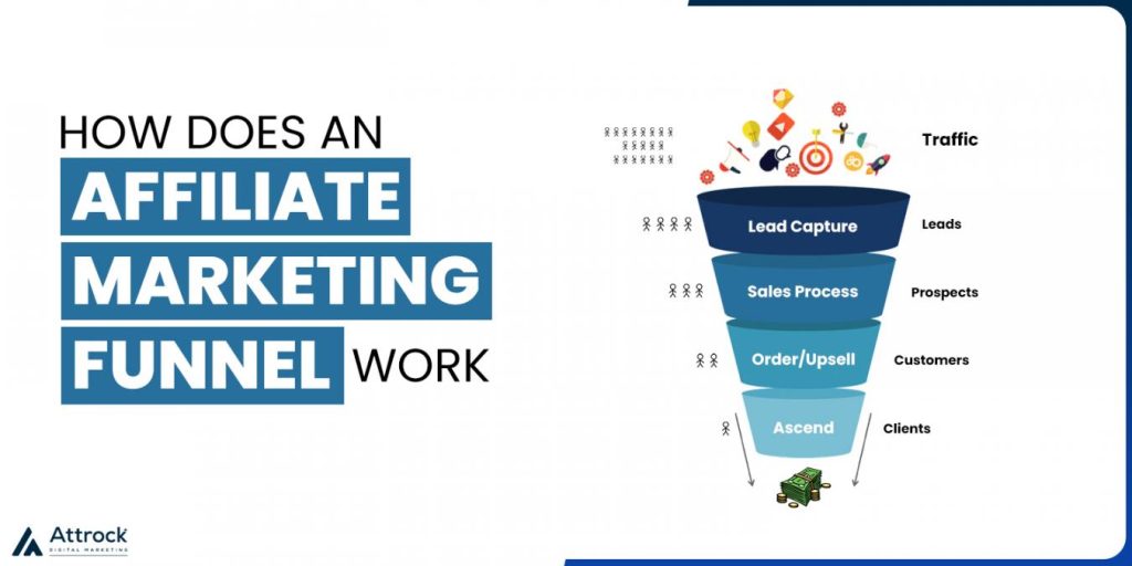 Free Secret Affiliate Machine Funnel: Here’s How The SAM Funnel Works