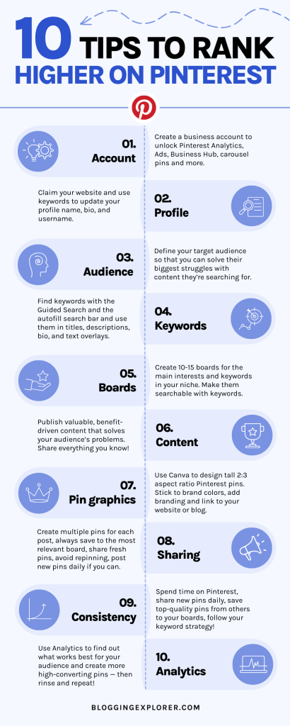 How To Outrank Everyone on Pinterest