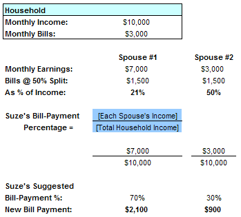 My Wife Said Blogging Is a Complete Waste of Your Time – Until I Earned Over $2,000 In One Day and Bought Her A $1,500 Antique Rug