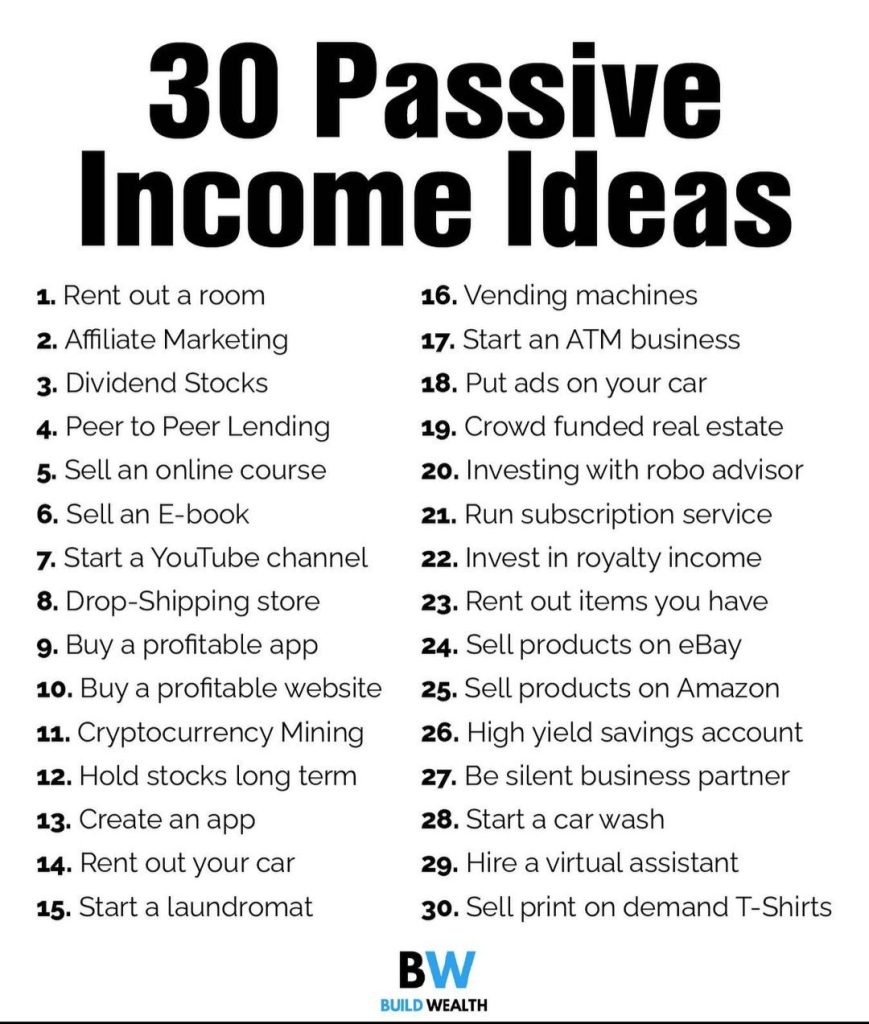Passive Income Ideas For Women