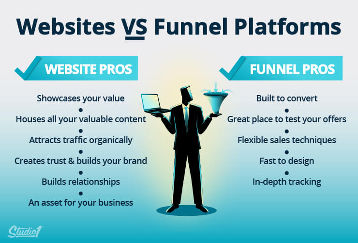 Why Bloggers Are Ditching Their Websites For Sales Funnels