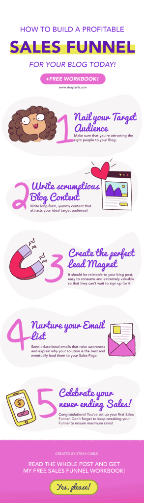Why every blogger needs a sales funnel & how to set up your first one in 20 minutes